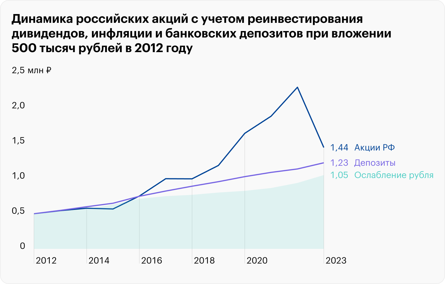 Инфляция и цены на недвижимость. Инфляция недвижимости в России. График мировой инфляции по годам. Накопленная инфляция.