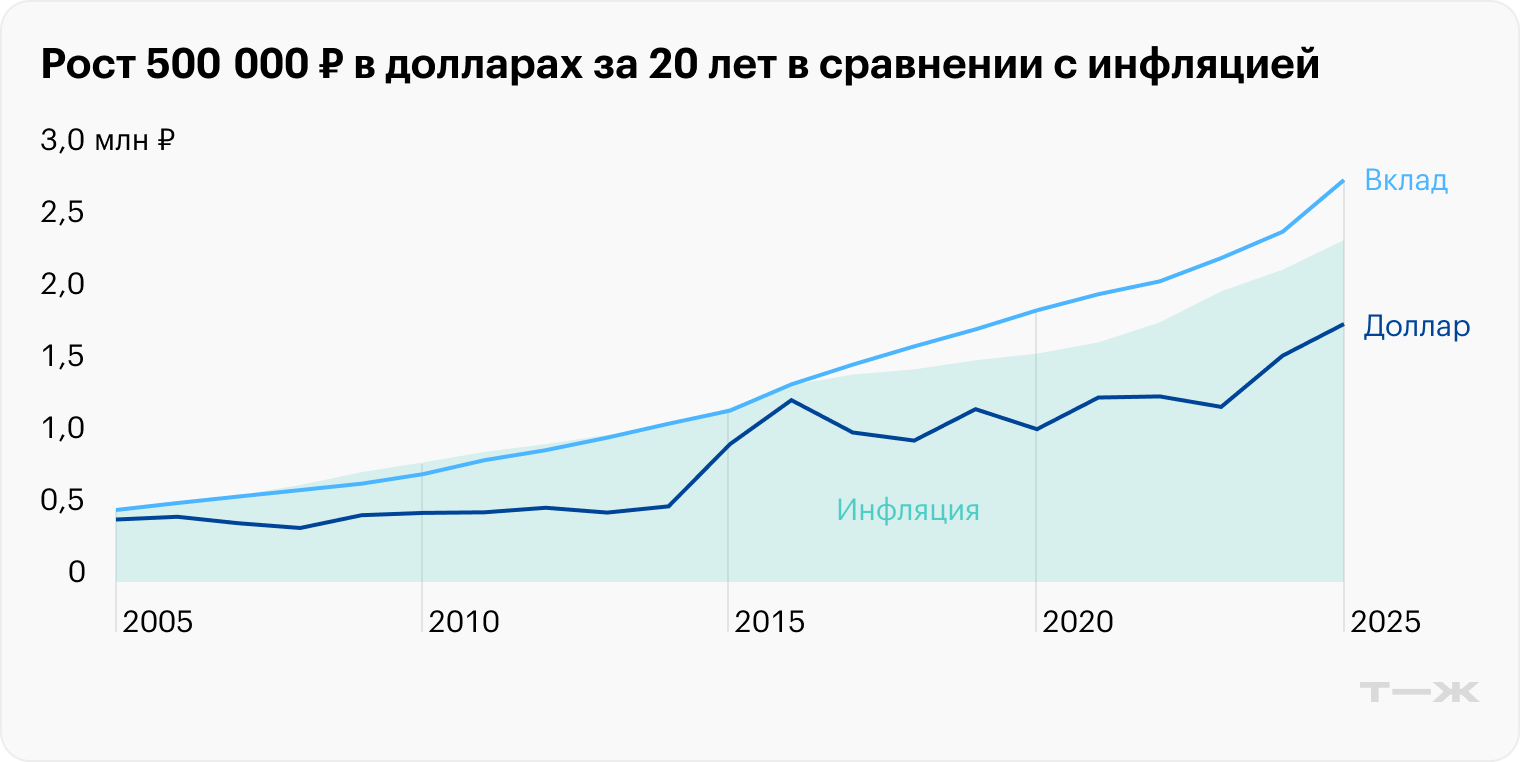 Источник: capital-gain.ru