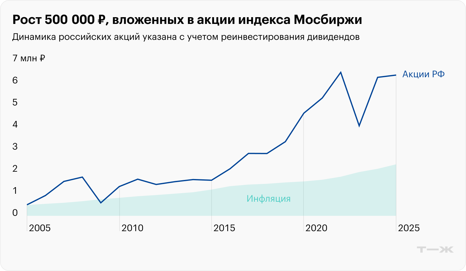 Источник: capital-gain.ru