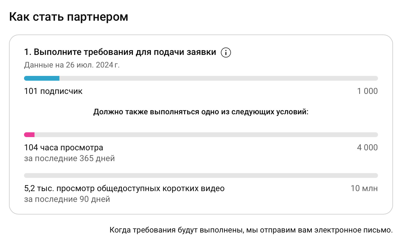 Если вы выполните требования, «Ютуб» сообщит об этом. Мне пока не хватает