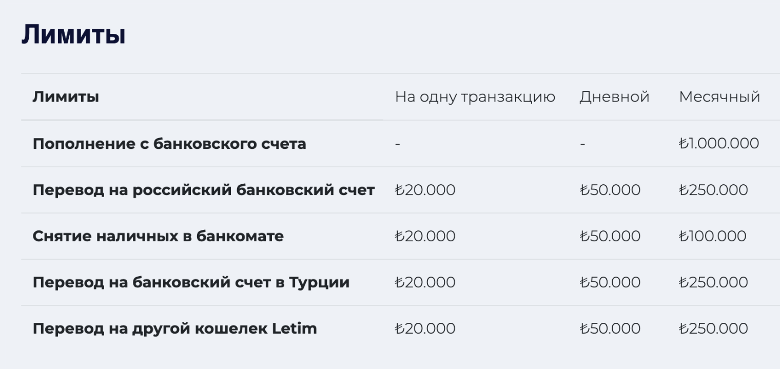 Доступные лимиты трат после идентификации в сервисе. © letim.app