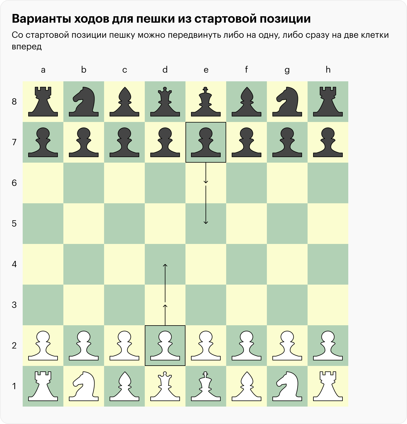 Шахматная фигура ТУРА (Ладья) (шахматы своими руками) | Александр Никулин | Дзен