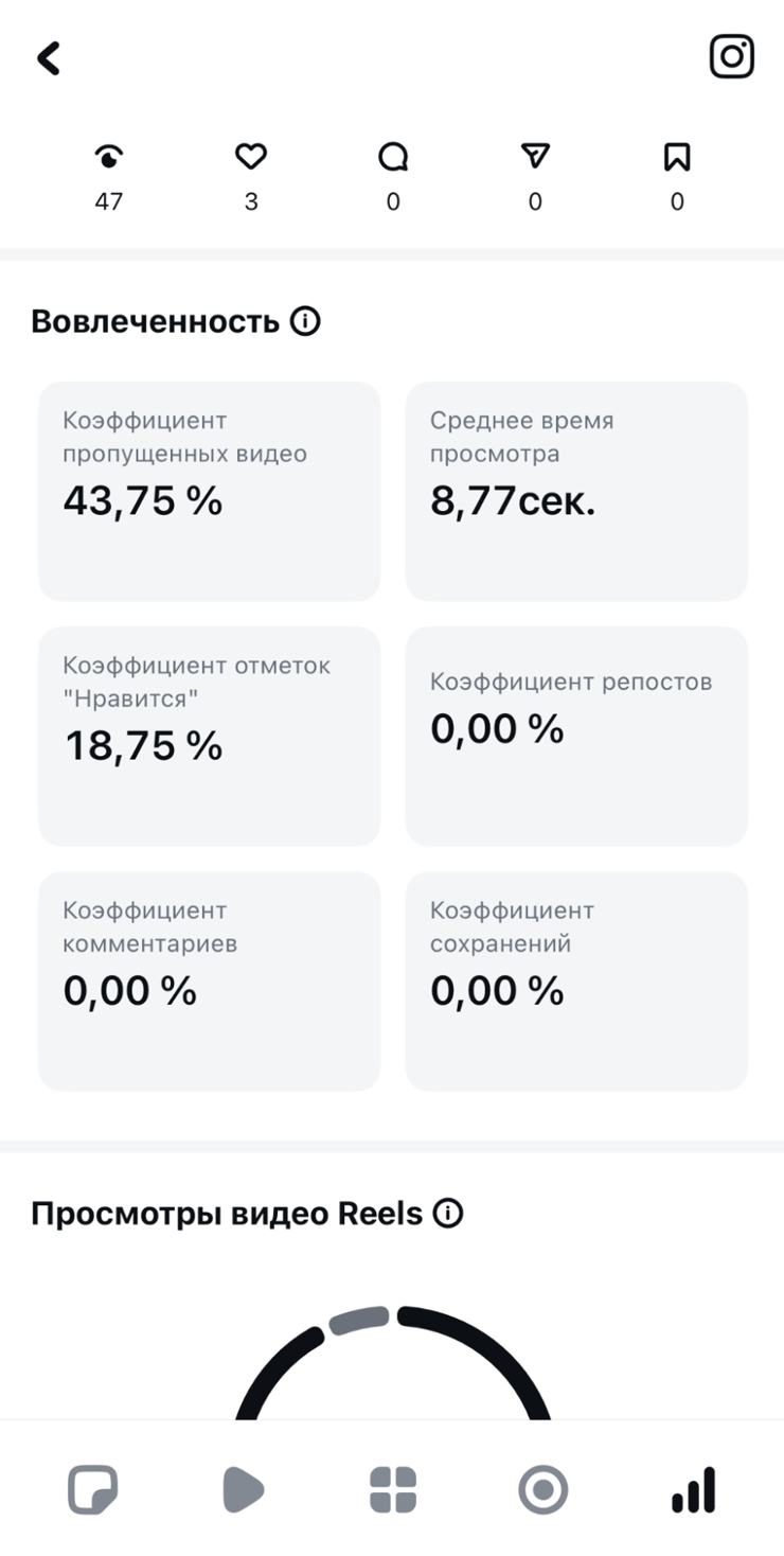 С такими показателями можно фиксировать успех и строить планы на успешную карьеру в рилсах