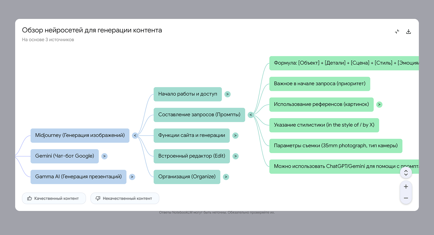 Интерактивная интеллект-карта обобщила три статьи про разные сервисы