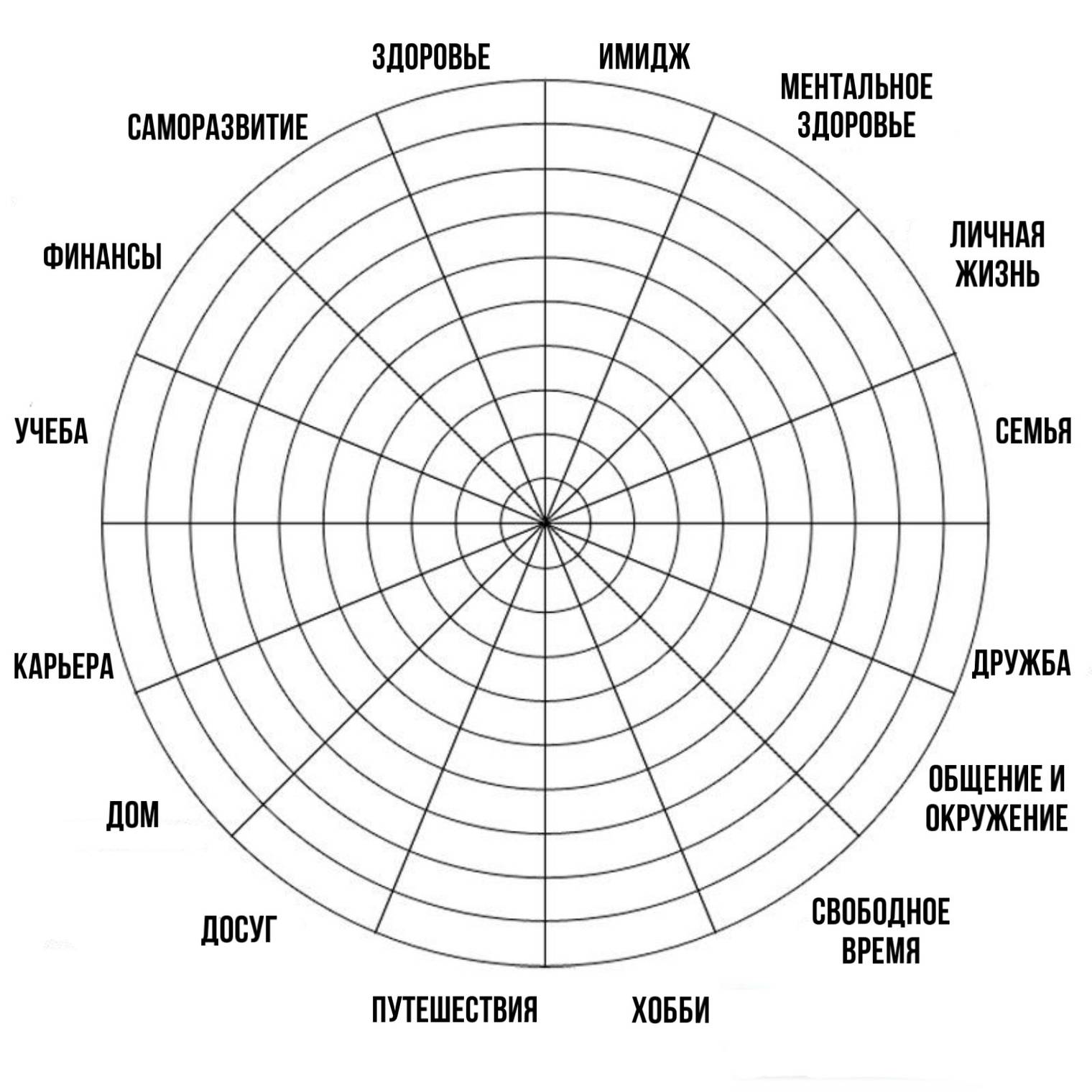 Как пользоваться колесом баланса, чтобы держать жизнь под контролем: как  делать практику и отслеживать динамику