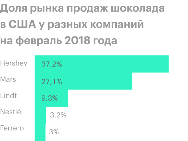 Источник: The Wall Street Journal