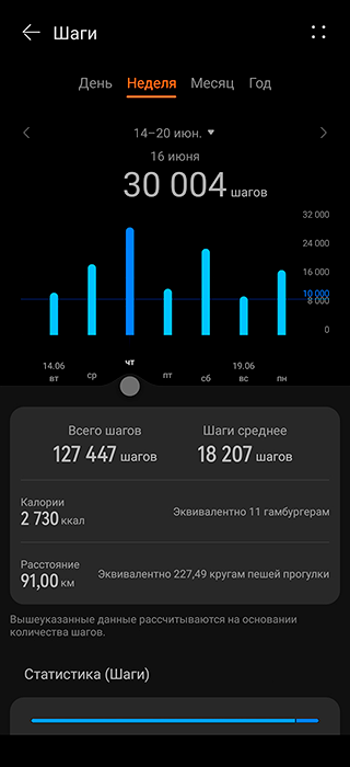 Так выглядит интерфейс приложения «Здоровье» на Android и статистика активности, которая в нем сохраняется