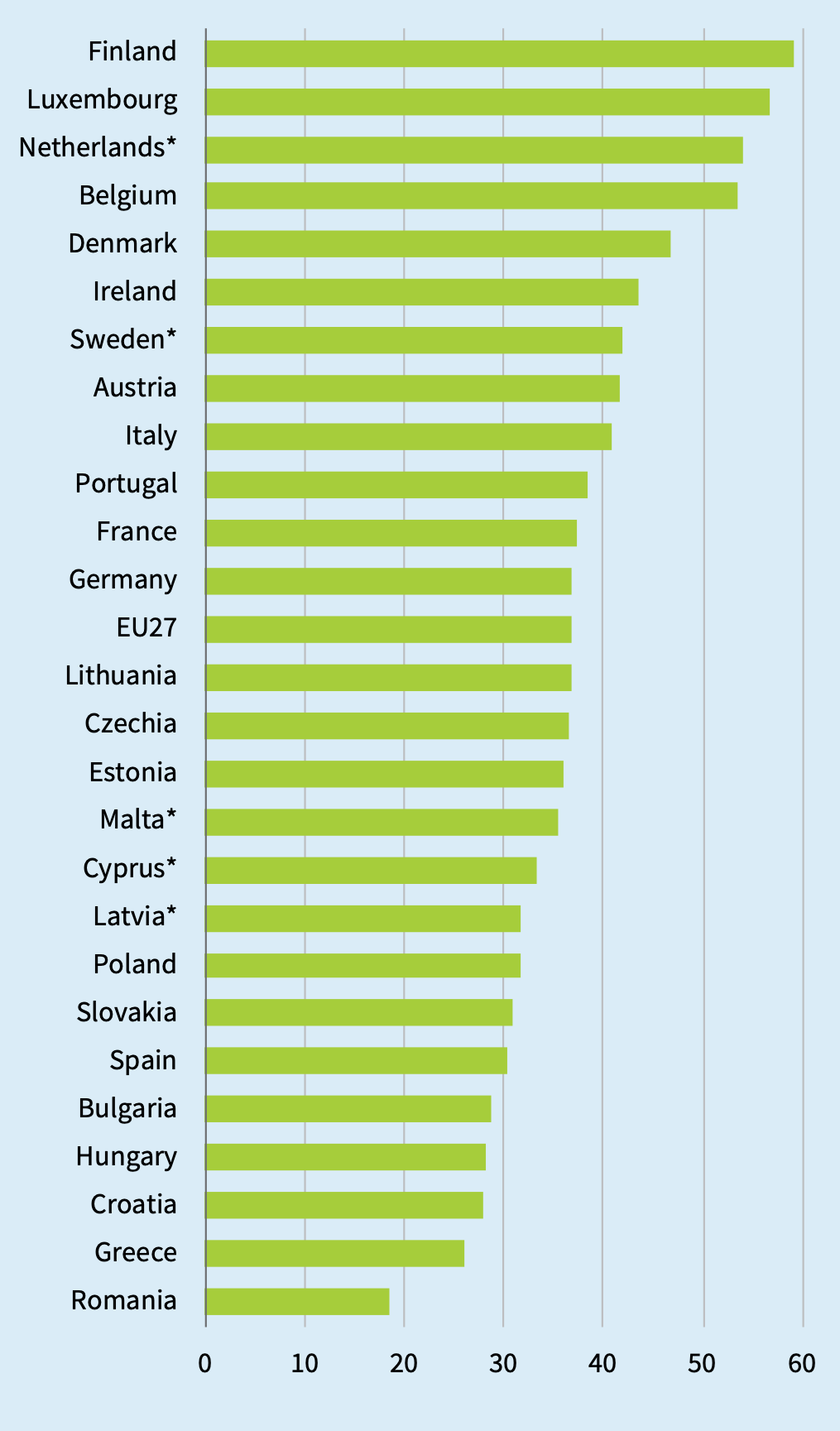Какой процент работников в разных странах Европы начал работать удаленно после начала пандемии. Источник: Eurofound, стр. 5