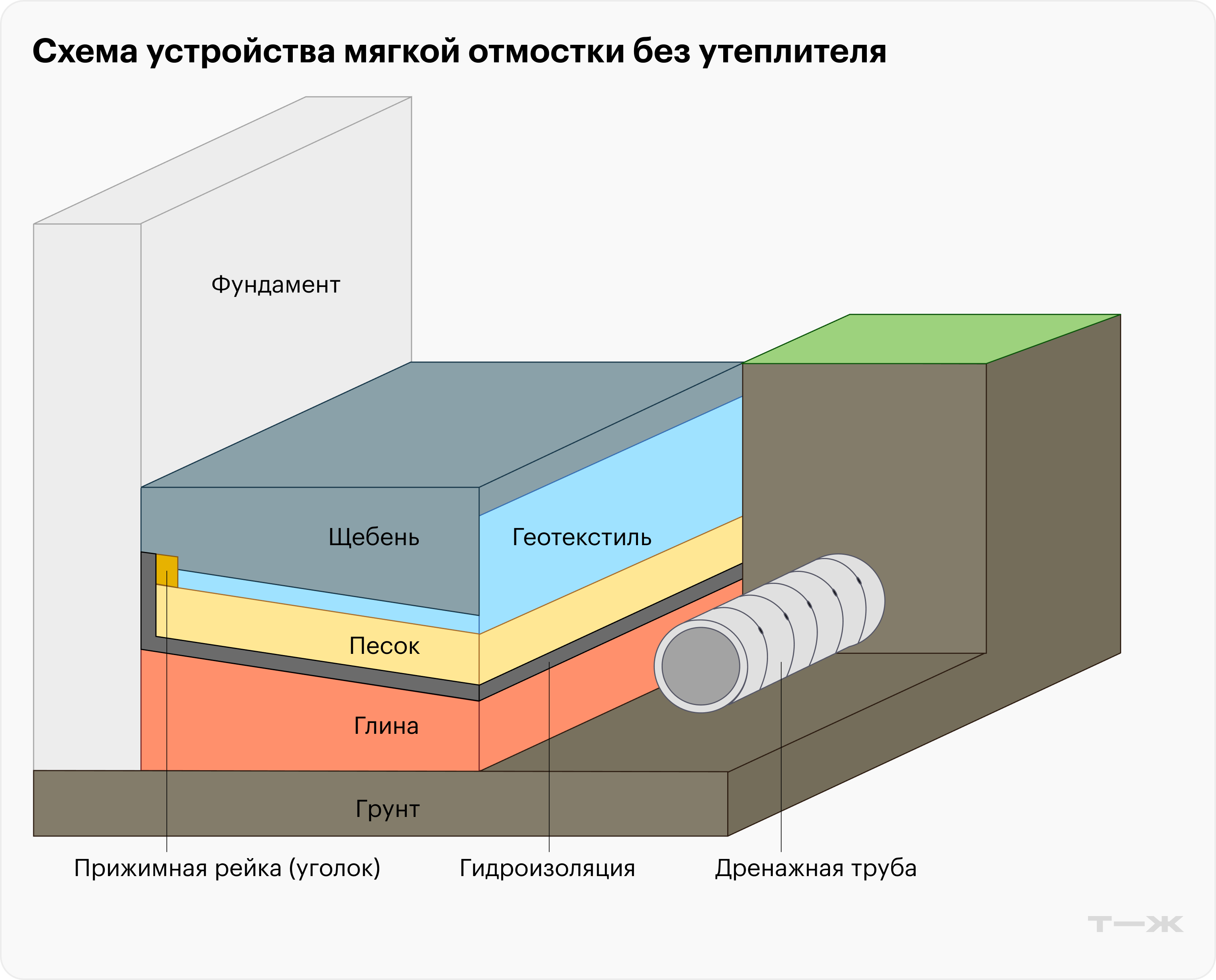 Ремонт цоколя своими руками