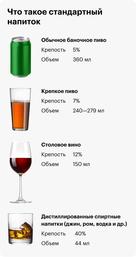 Сколько времени нужно чтобы протрезветь. Эквиваленты алкогольных напитков.