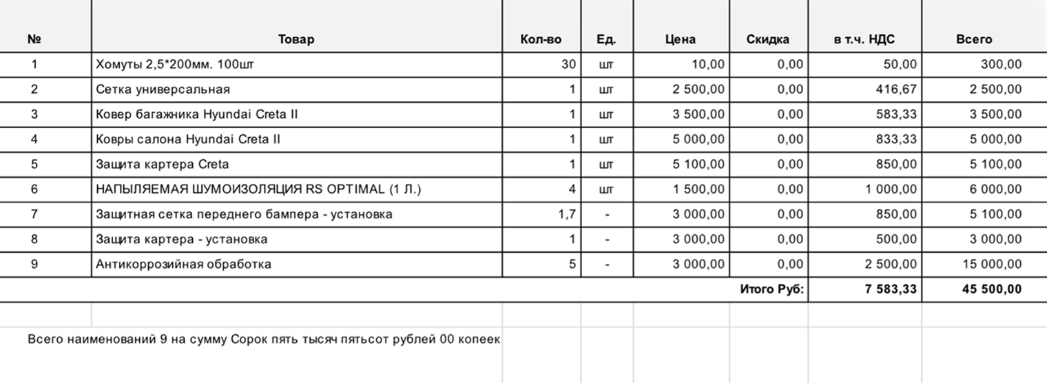 Список дополнительного оборудования, которое установили на автомобиль
