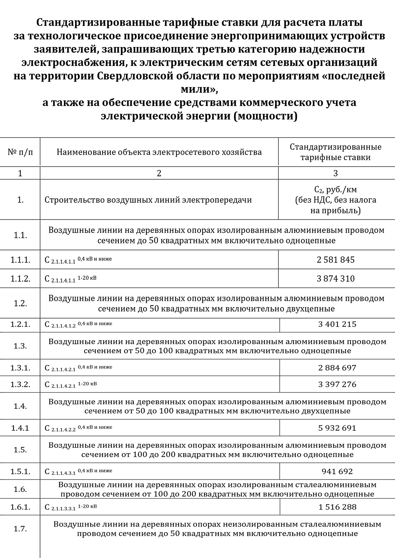 Стандартизированные тарифные ставки по Свердловской области