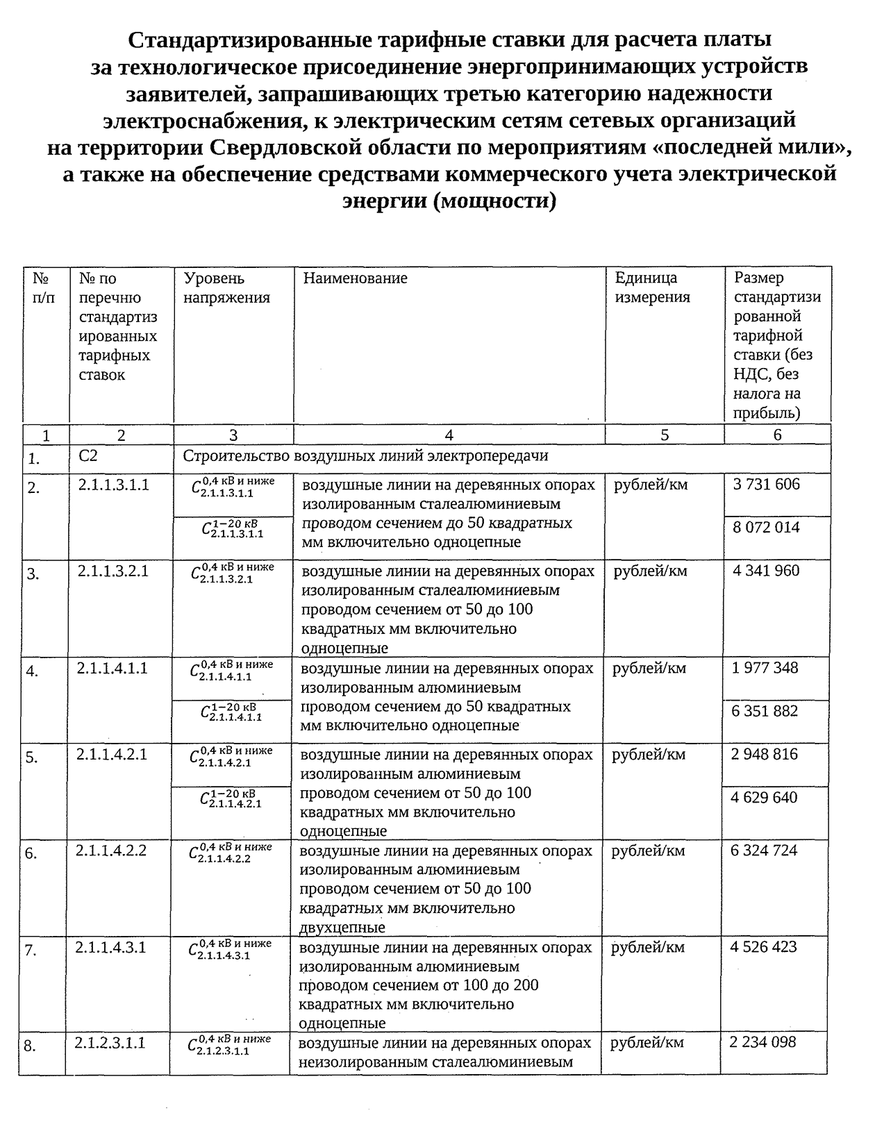 Стандартизированные тарифные ставки по Свердловской области