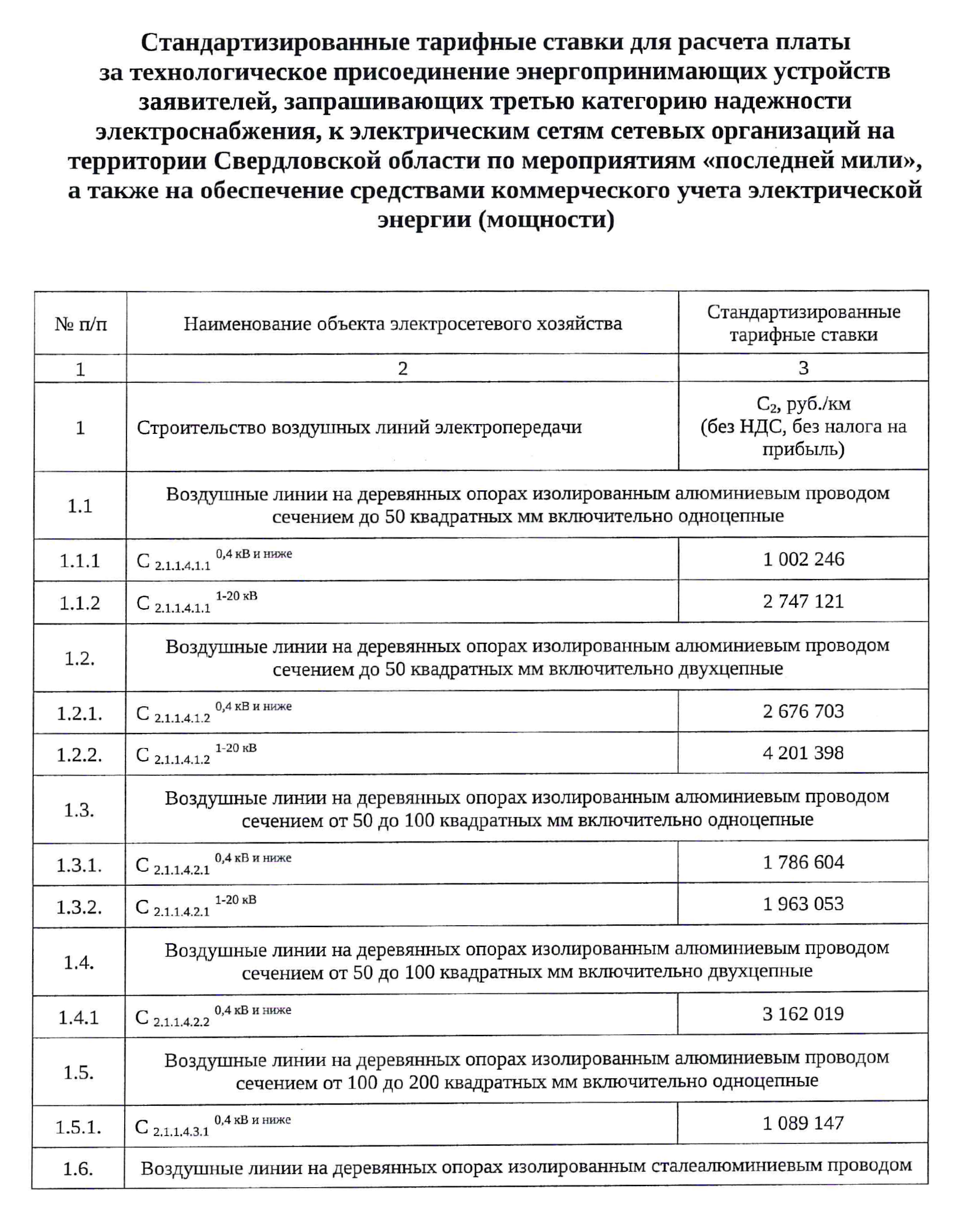Стандартизированные тарифные ставки по Свердловской области