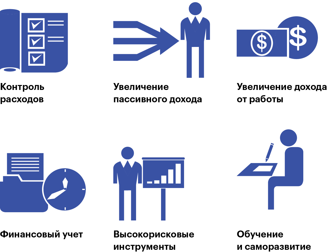 Как заработать 200000 рублей: финансовые инструменты для постоянного  увеличения дохода