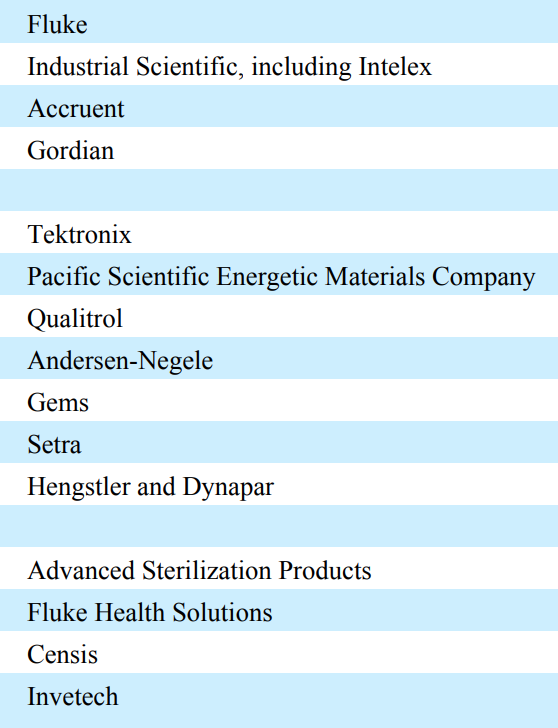 Компании и бренды, входящие в Fortive. Источник: годовой отчет компании за 2020 год, стр. 63 (83)