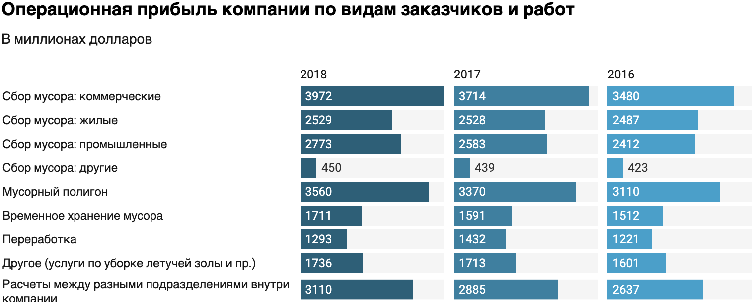 Источник: годовой отчет компании, стр. 33 (98)