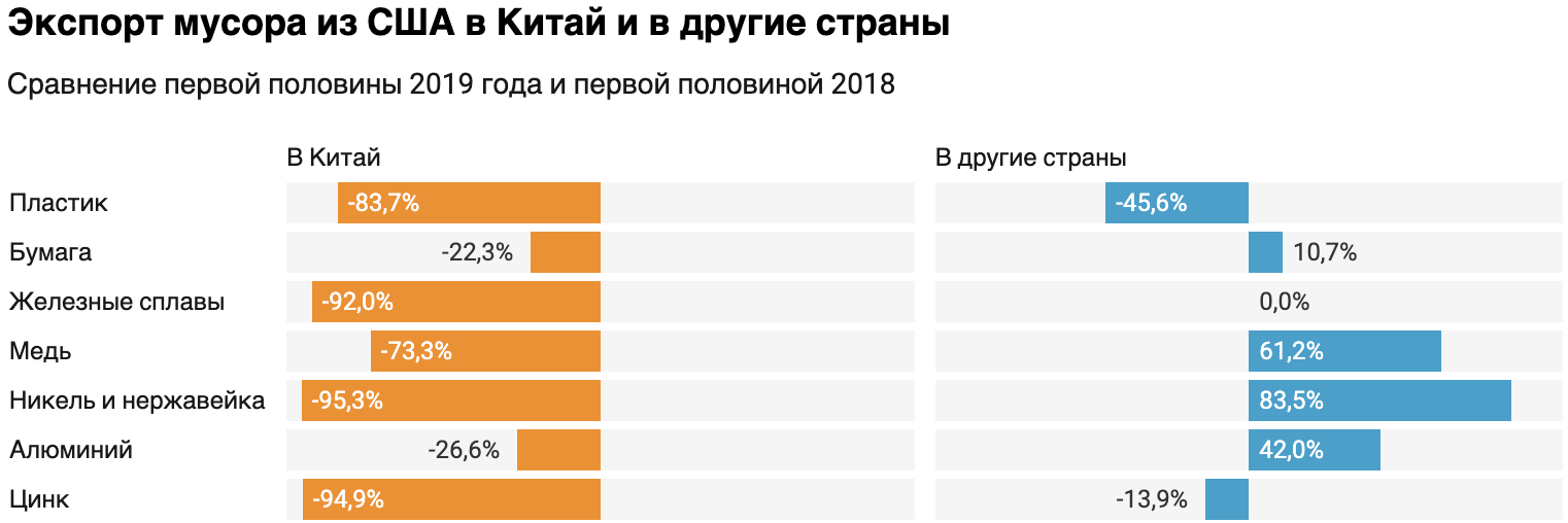 Источник: Wall Street Journal