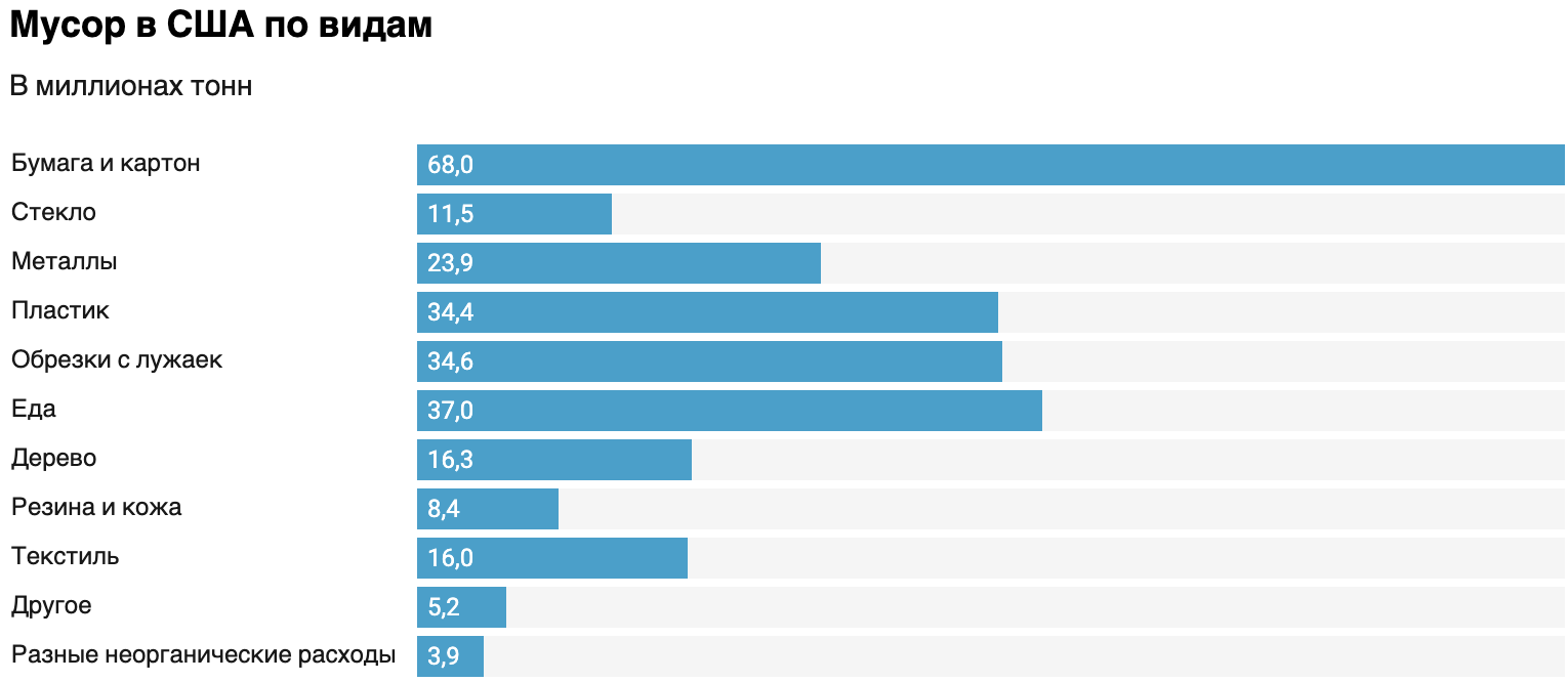 Источник: EPA