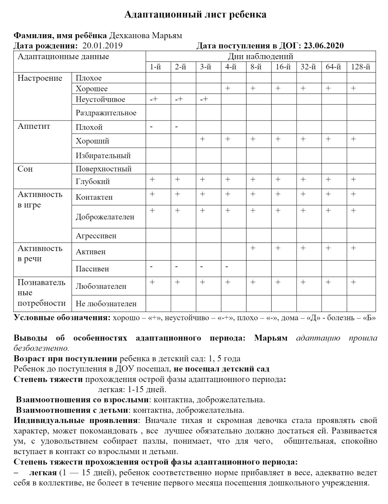 Пример заполненного адаптационного листа ребенка в яслях