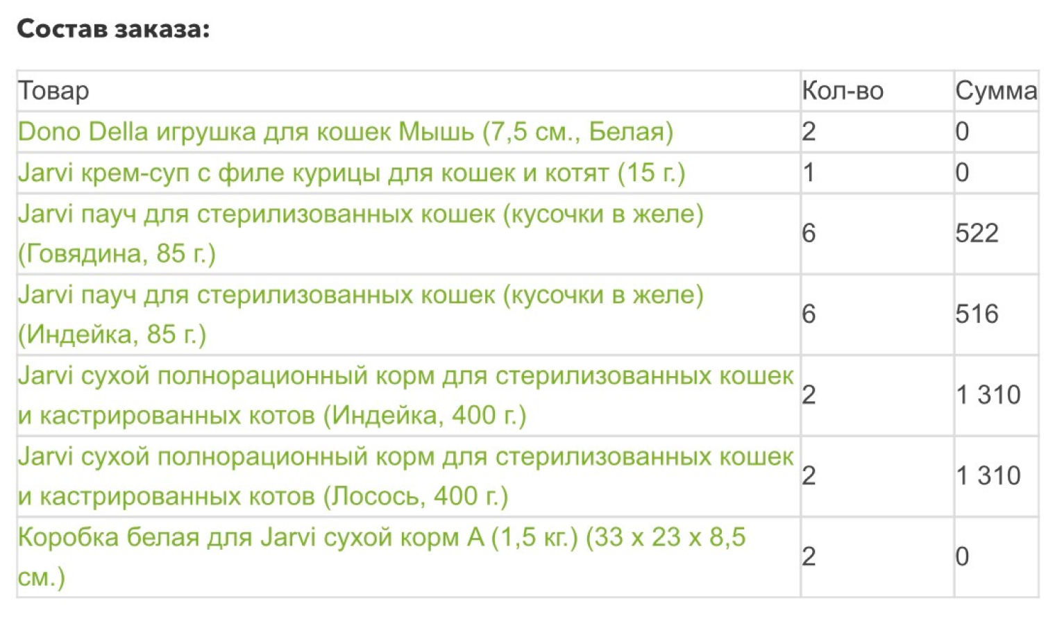 Заказ для кота в «Зоооптторге»