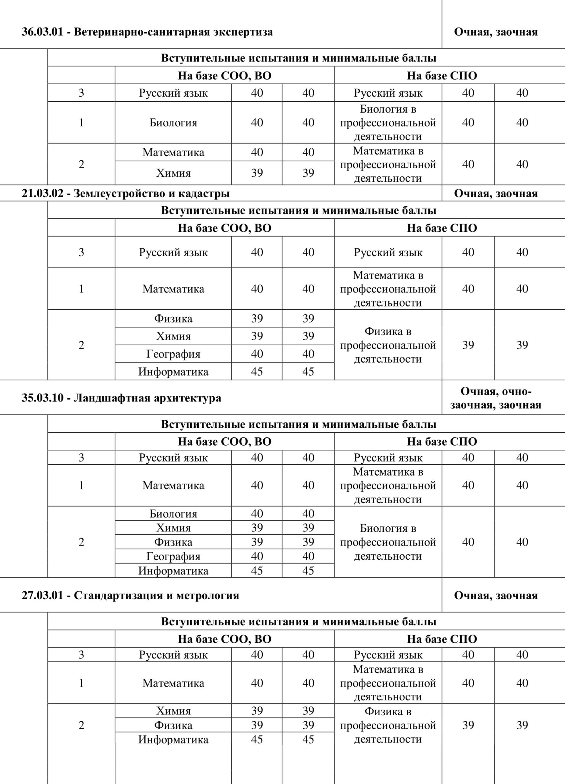 Поступающие в РУДН вправе заменять одни экзамены другими. Например, абитуриенты программы «Ветеринарно-санитарная экспертиза» могут сдать химию вместо математики, а у будущих студентов-ландшафтников примут результаты ЕГЭ по биологии, химии, физике, географии или информатике. Источник: rudn.ru