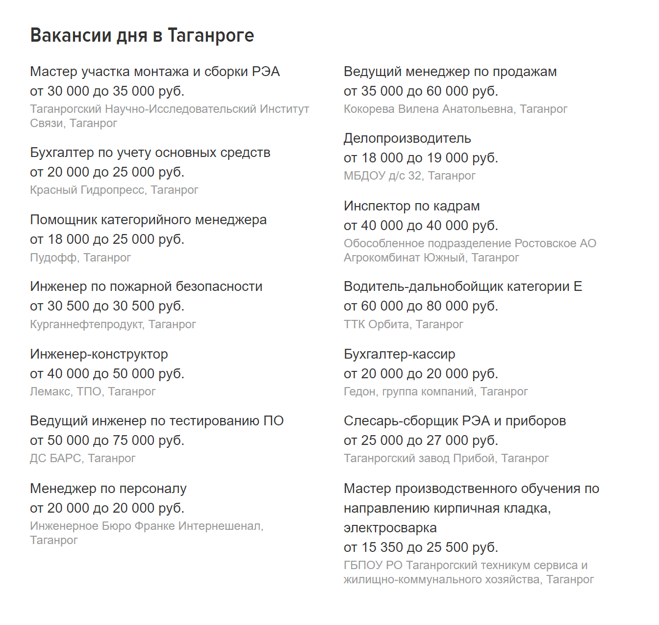 Средняя зарплата в Таганроге, если судить по вакансиям на «Хедхантере», — 30—35 тысяч рублей