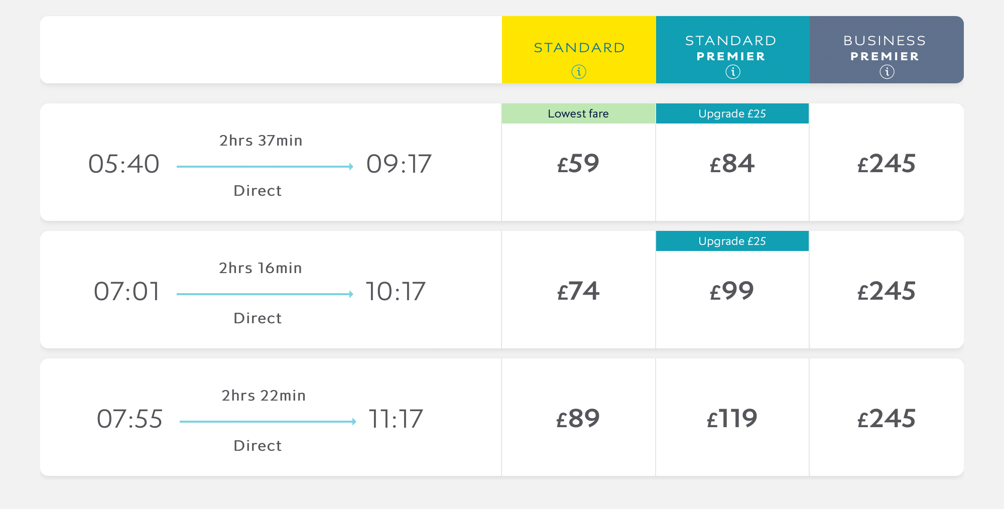 Если покупать билеты заранее, можно отправиться во Францию на поезде за 60 £ (5000 ₽)