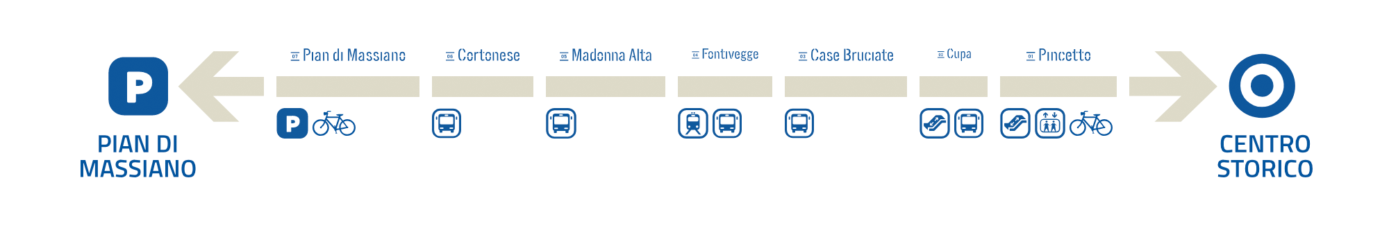 У мини-метро всего одна линия. Источник: Minimetrospa.it