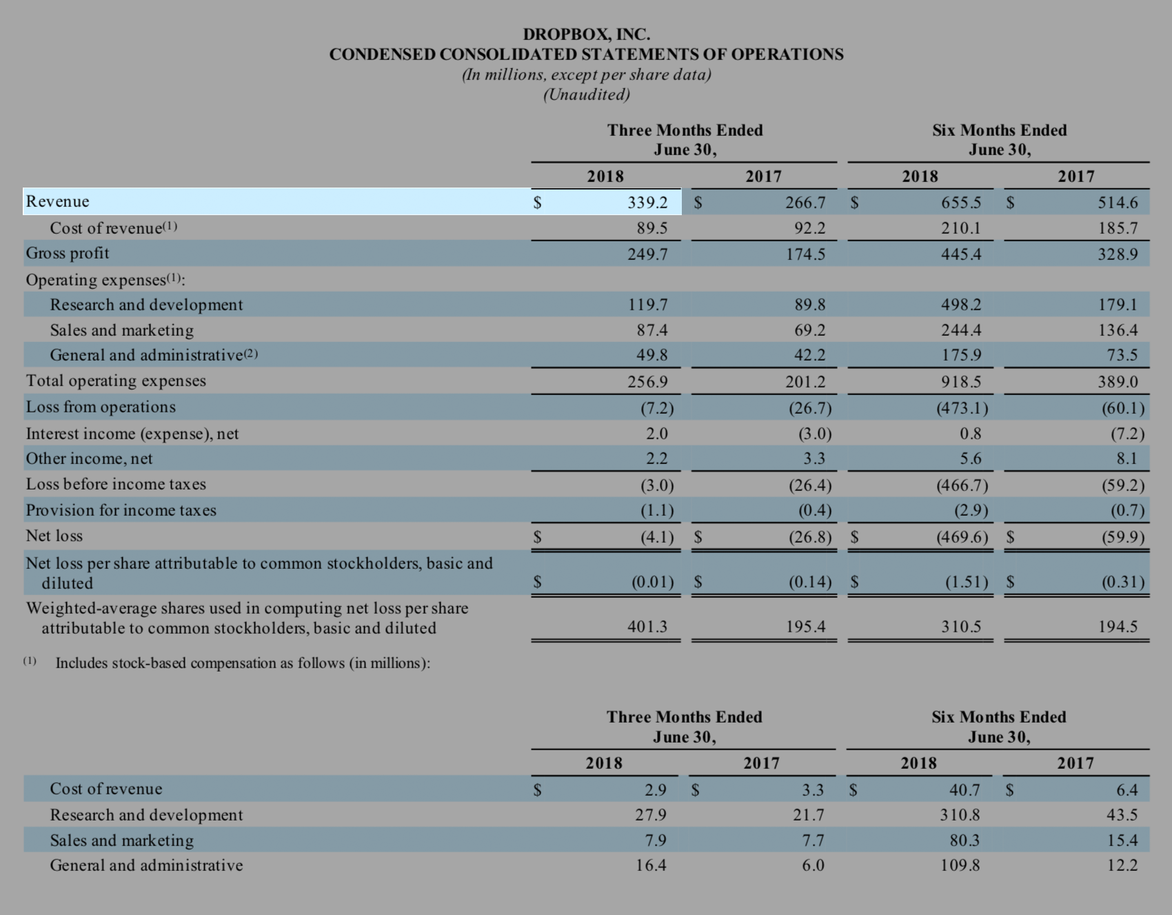 Страница 6 отчета Dropbox за 2 квартал 2018 год