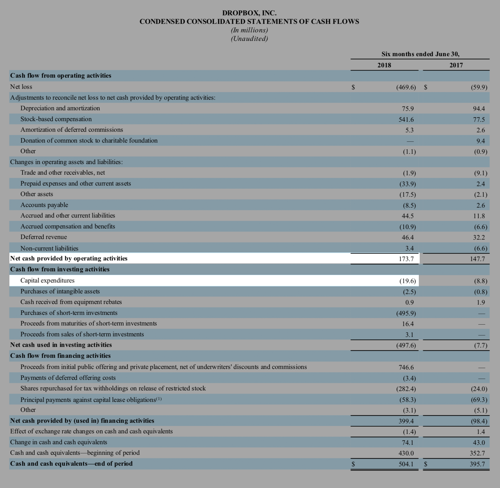 Страница 8 отчета Dropbox за 2 квартал 2018 год