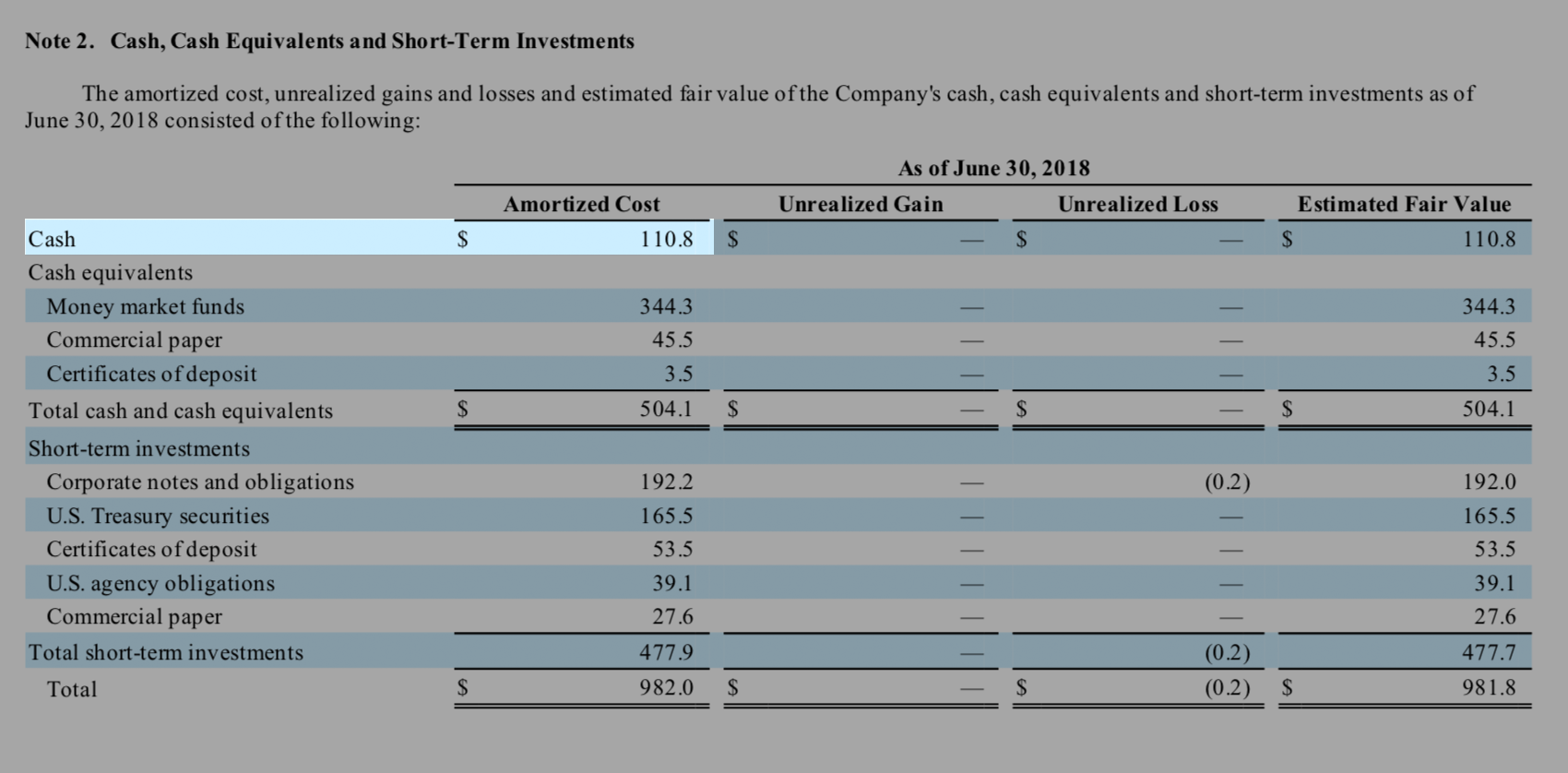 Страница 17 отчета Dropbox за 2 квартал 2018 год