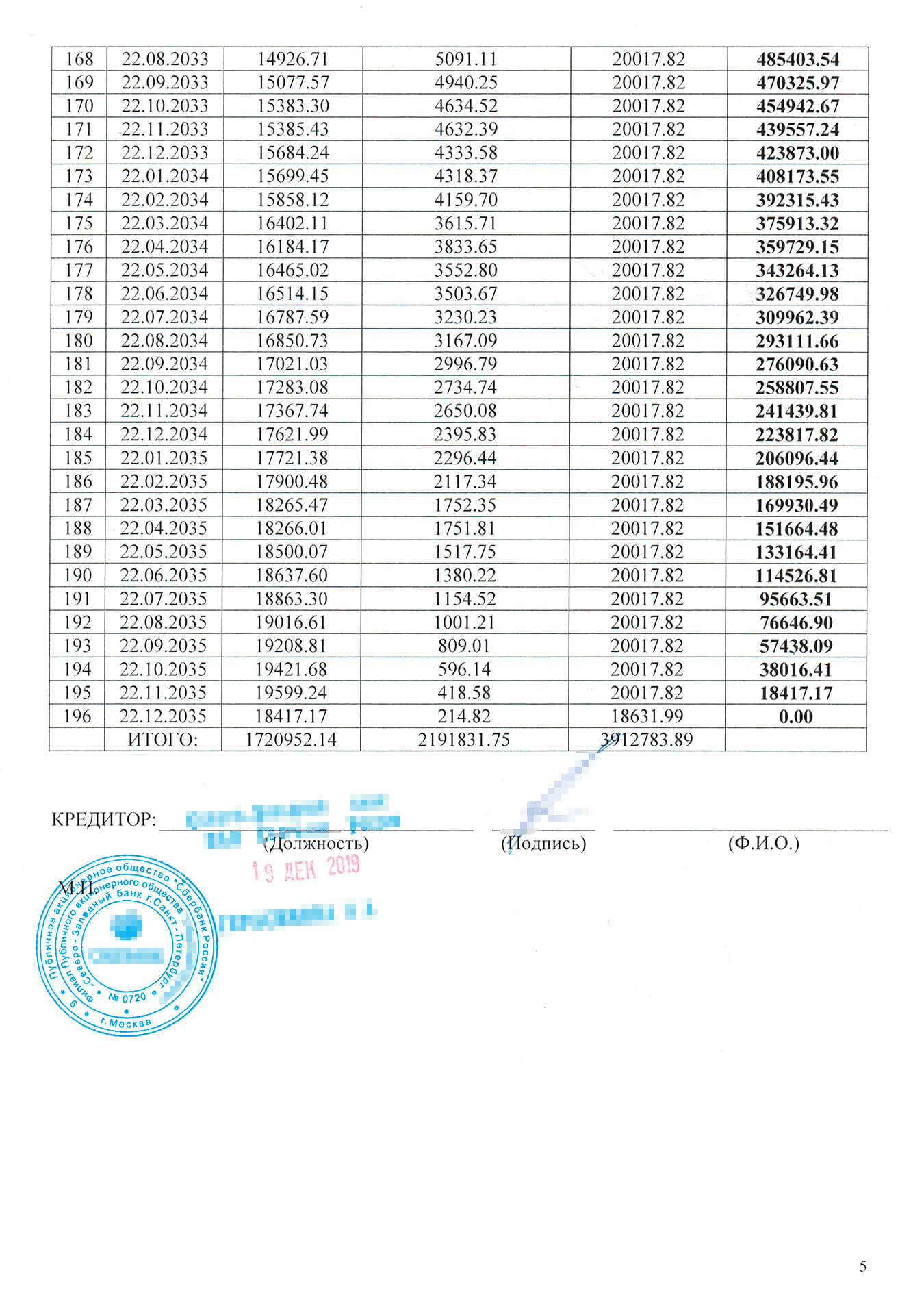 Мой новый график ежемесячных платежей: 20 тысяч рублей до конца 2035 года. Отсрочку по основному долгу на первый месяц мне почему-то все же подключили. Возможно, кредитку заблокировали из-за этого