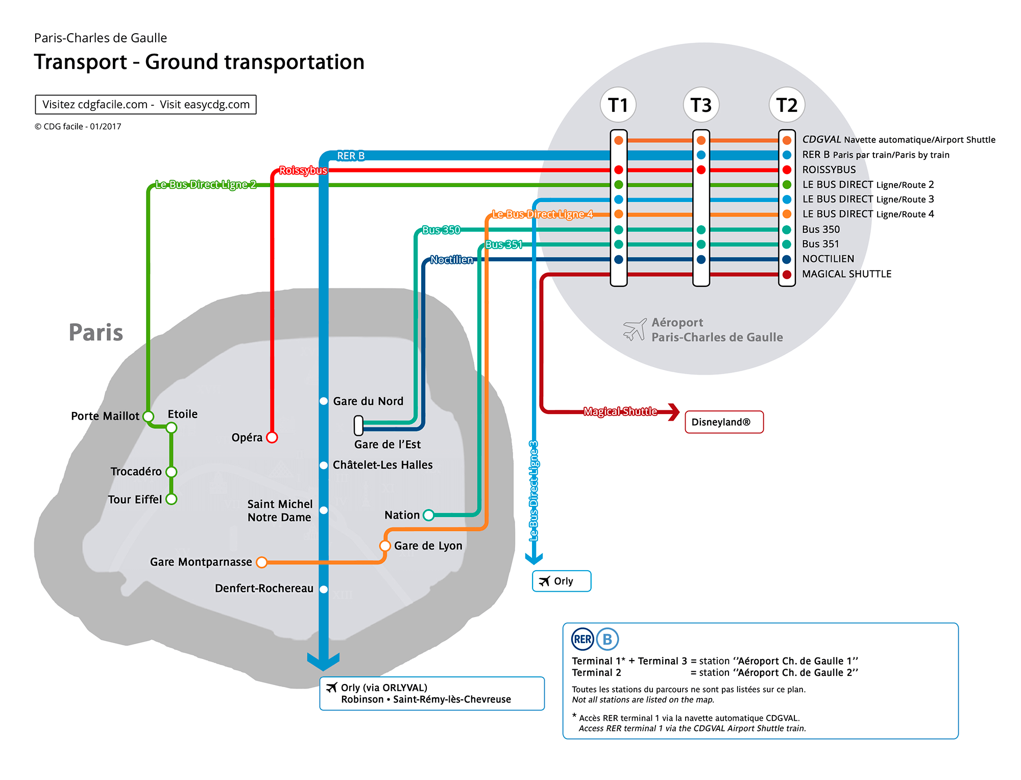 Схема автобусных маршрутов от Шарль-де-Голля до Парижа. Все автобусы отходят от терминала 2. Некоторые останавливаются в терминалах 1 и 3. Источник: сайт аэропорта Шарль-де-Голль