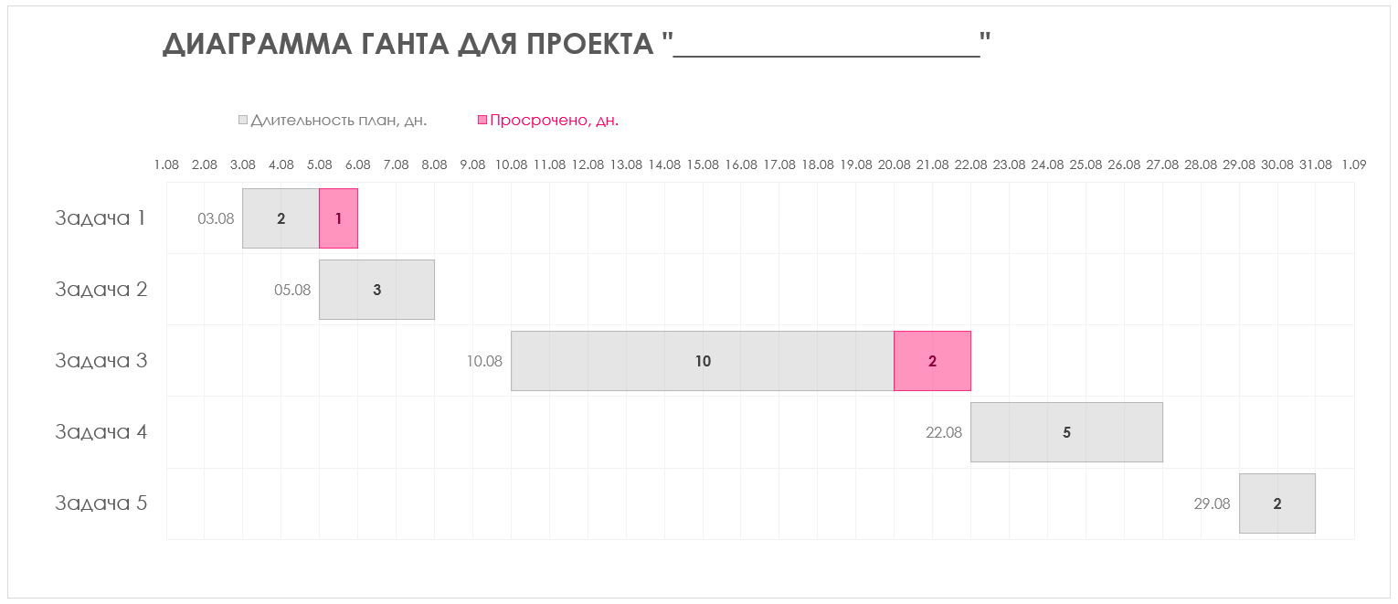 Итоговый вариант Диаграммы