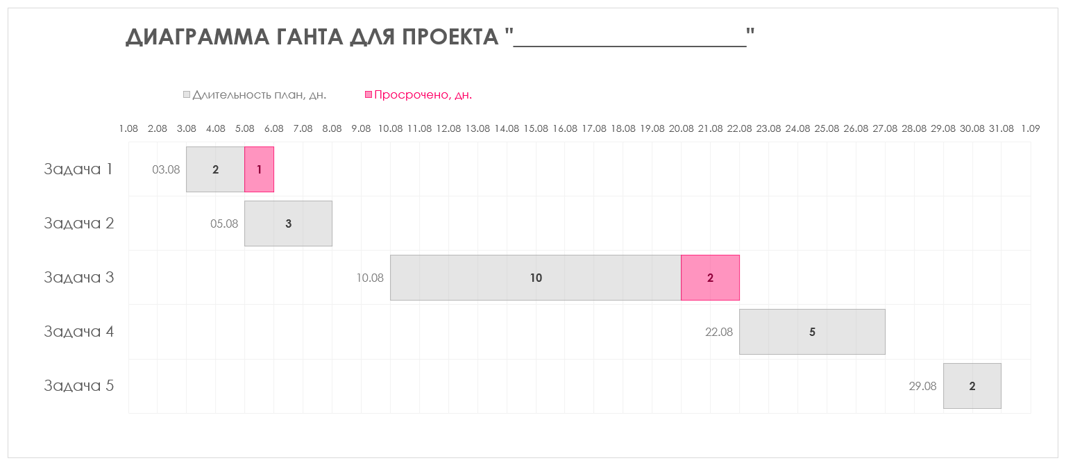 Пример диаграммы Ганта