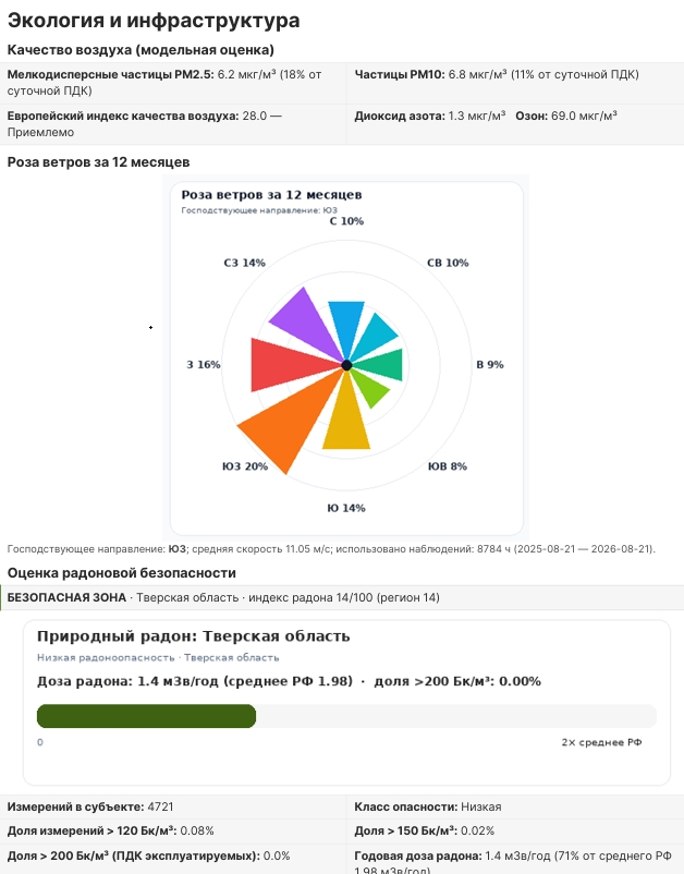 роза ветров Твери.