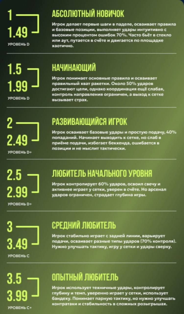 Рейтинги в Lunda