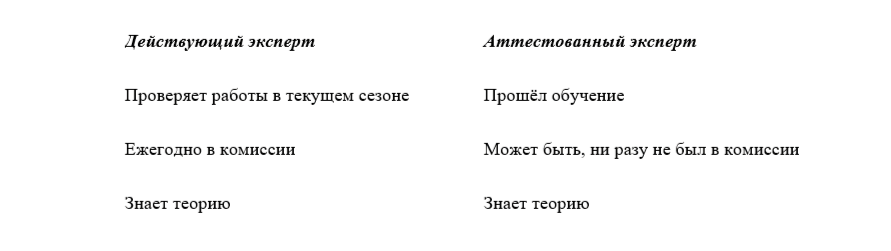 разница между экспертами