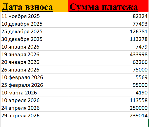 Мои платежи по ипотеке