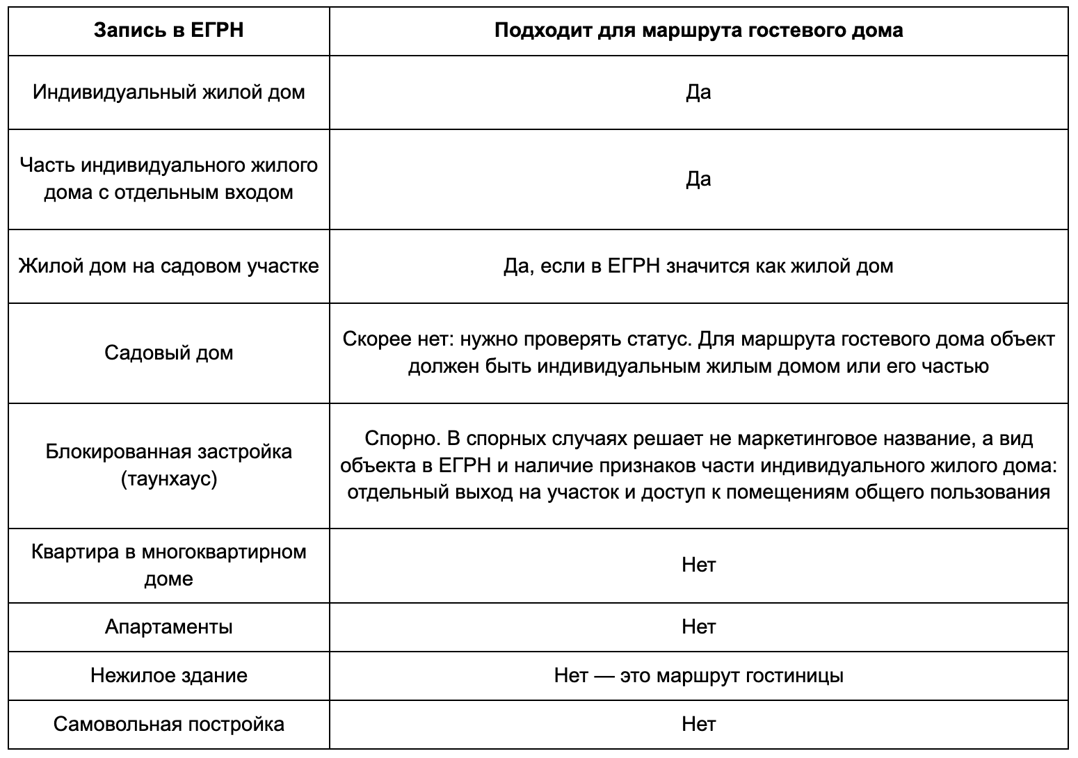 Таблица 1. Какой объект подходит для самооценки