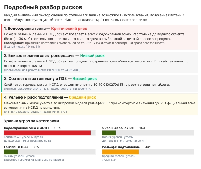 фрагмент отчета.