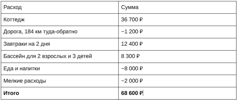 грубая смета, которая… не подтвердилась