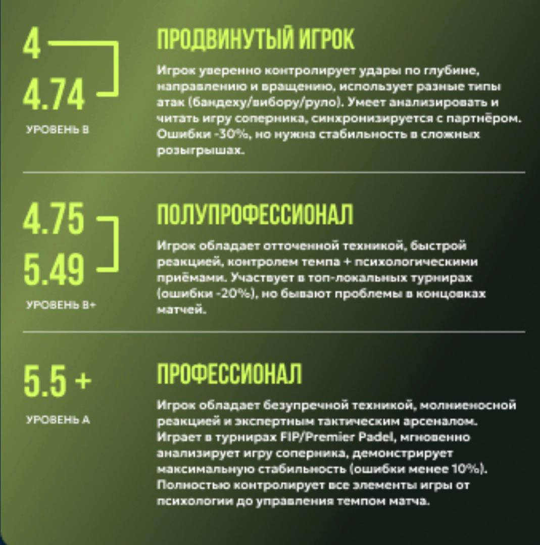 Рейтинги в Lunda