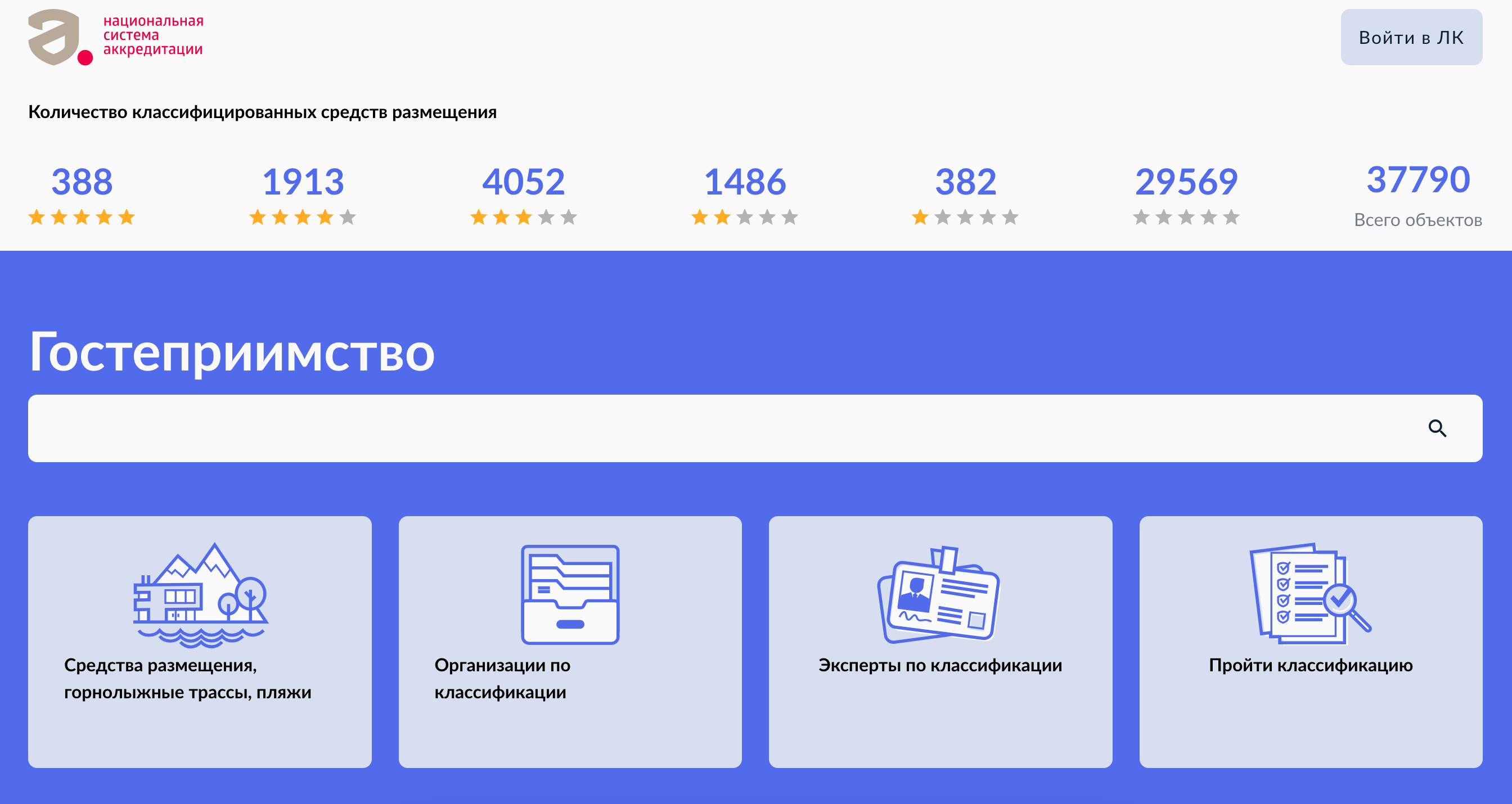 Сайт национальной системы аккредитации tourism.fsa.gov.ru