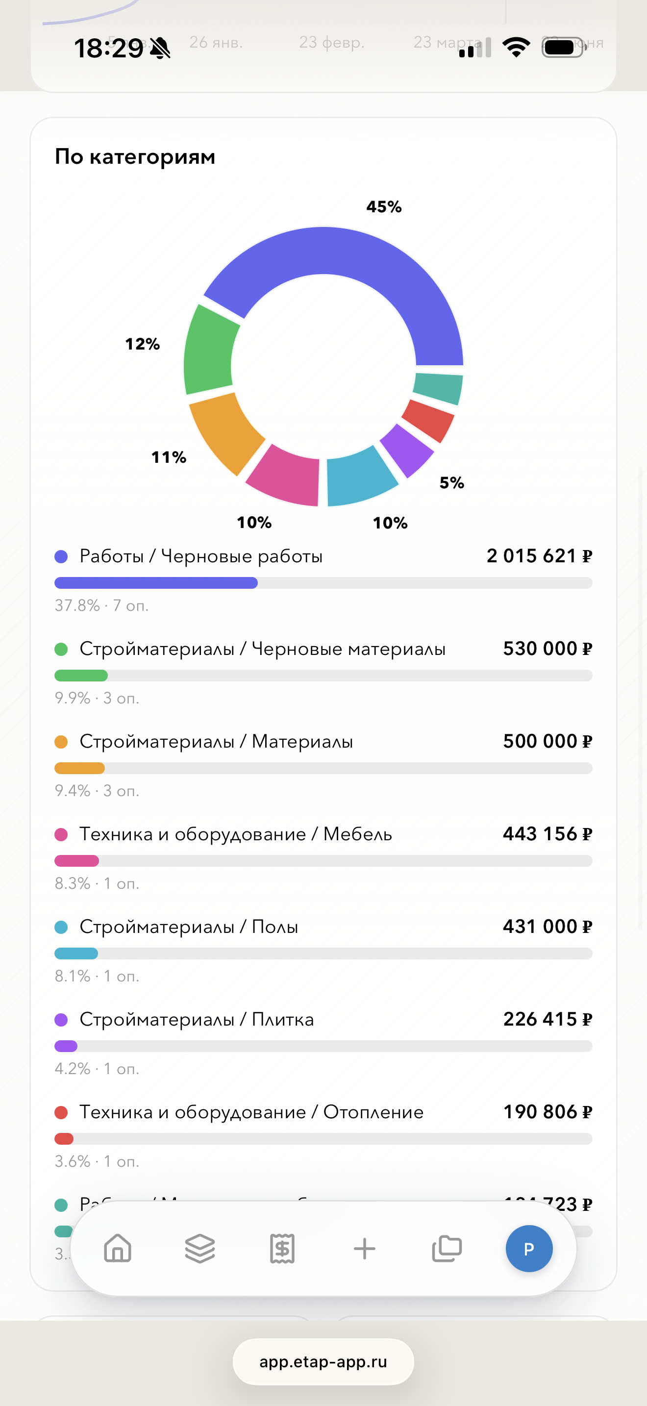 диаграмма расходов по категориям