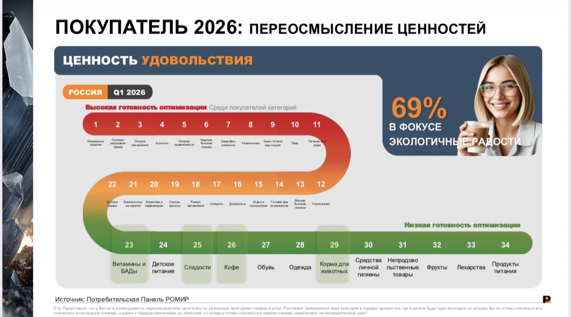 РОМИР. Потребитель. 2026