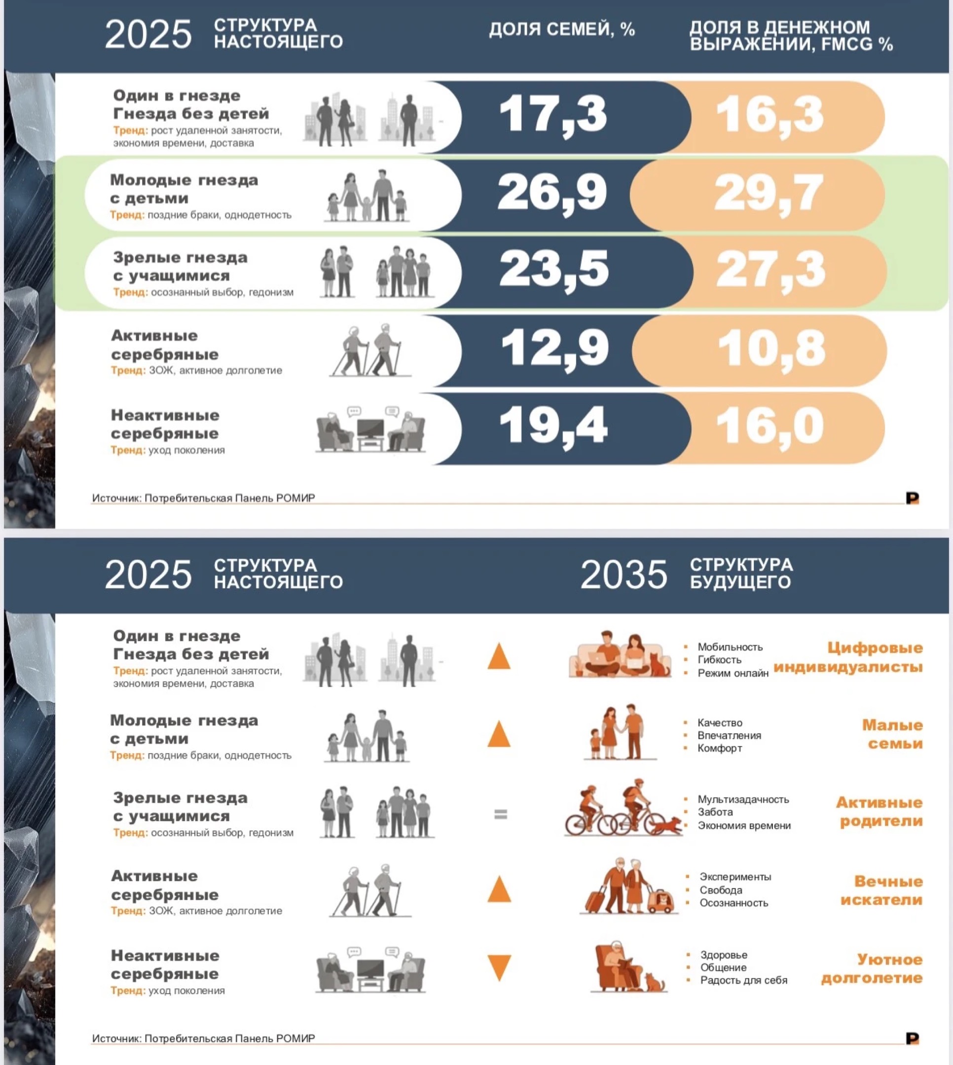 РОМИР. Потребитель. 2026