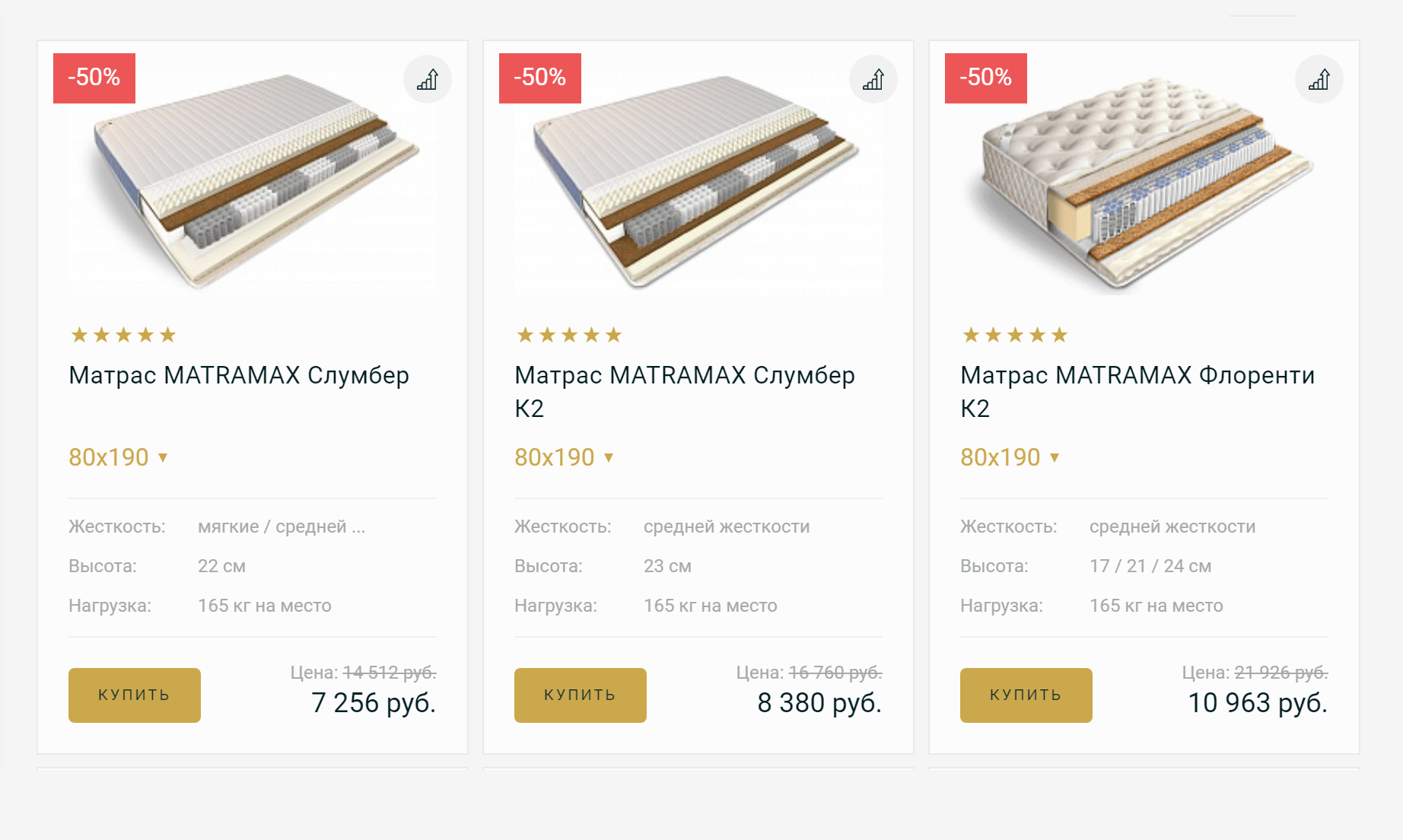 Матрасы в интернет-магазине «Матрамакс»: цены от 7256 ₽ и выше для односпальной кровати