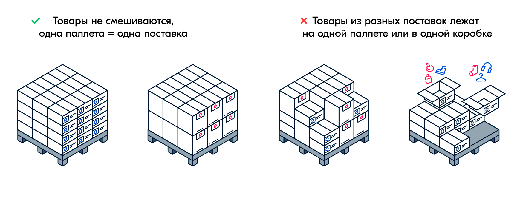 Вот так Ozon требует упаковывать товар перед поставкой. Источник: seller⁠-⁠edu.ozon.ru